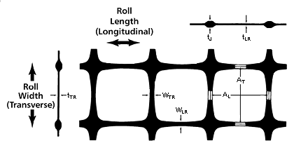 PP Biaxial Geogrid-Dimensions.gif