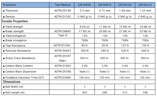 Geomembrane Specifications.jpg